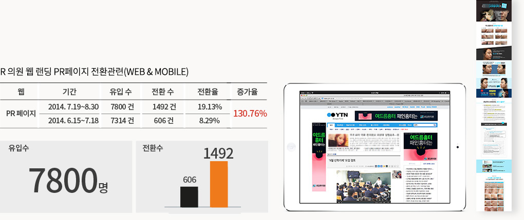 R 의원 웹 랜딩 PR페이지 전환관련(WEB & MOBILE)