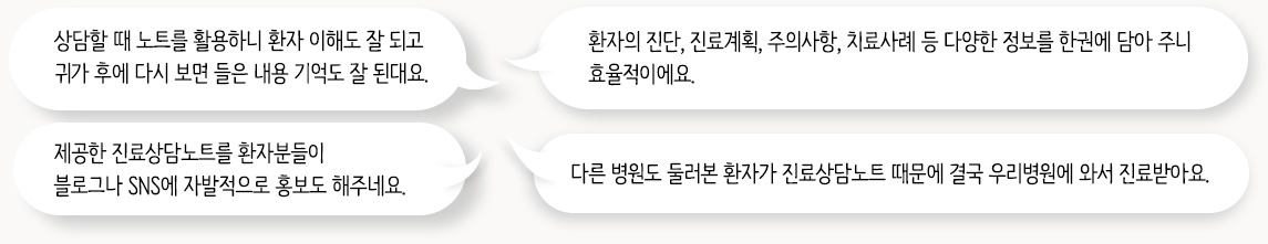 상담할 때 노트를 활용하니 환자 이해도 잘 되고 귀가 후에 다시 보면 들은 내용 기억도 잘 된대요. / 환자의 진단, 진료계획, 주의사항, 치료사례 등 다양한 정보를 한권에 담아 주니 효율적이에요. / 제공한 진료상담노트를 환자분들이 블로그나 SNS에 자발적으로 홍보도 해주네요. / 다른 병원도 둘러본 환자가 진료상담노트 때문에 결국 우리병원에 와서 진료받아요.