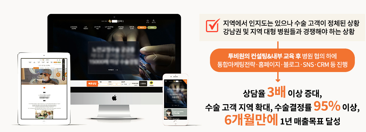 지역에서 인지도는 있으나 수술 고객이 정체된 상황, 강남권 및 지역 대형 병원들과 경쟁해야 하는 상황 - 투비원의 컨설팅&내부 교육 후 병원 협의 하에 통합마케팅전략·홈페이지·블로그·SNS·CRM 등 진행 -> 상담율 3배 이상 증대, 수술 고객 지역 확대, 수술결정률 95% 이상, 6개월만에 1년 매출목표 달성