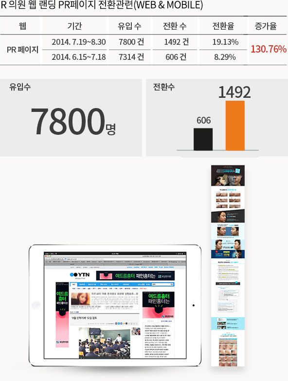 R 의원 웹 랜딩 PR페이지 전환관련(WEB & MOBILE)
