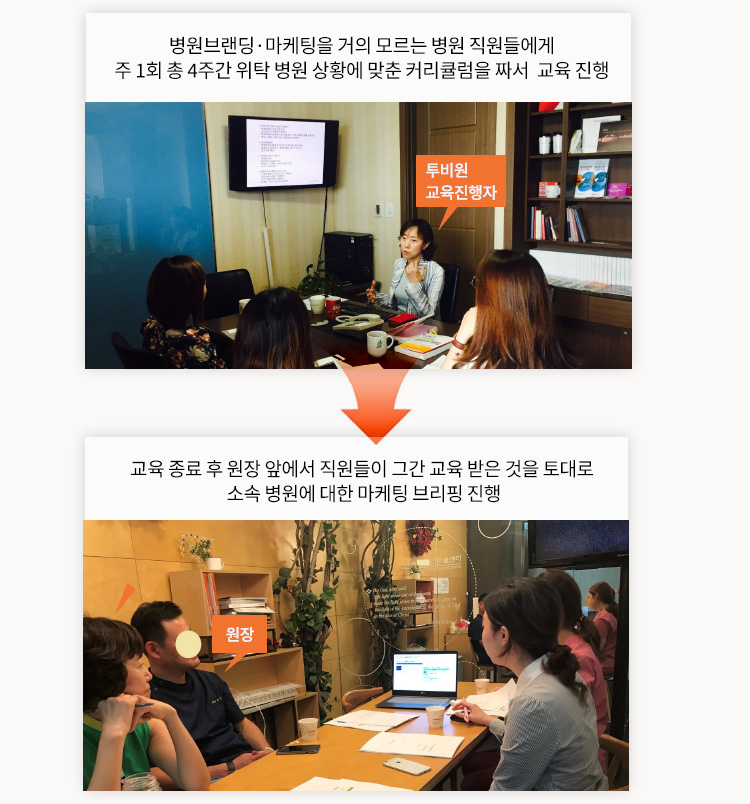 병원브랜딩·마케팅을 거의 모르는 병원 직원들에게 주 1회 총 4주간 위탁 병원 상황에 맞춘 커리큘럼을 짜서  교육 진행 > 교육 종료 후 원장 앞에서 직원들이 그간 교육 받은 것을 토대로 소속 병원에 대한 마케팅 브리핑 진행